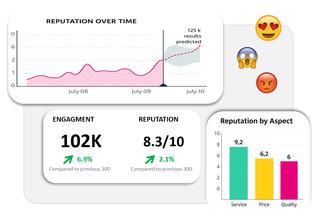 SentiGaze Analytics Dashboard
