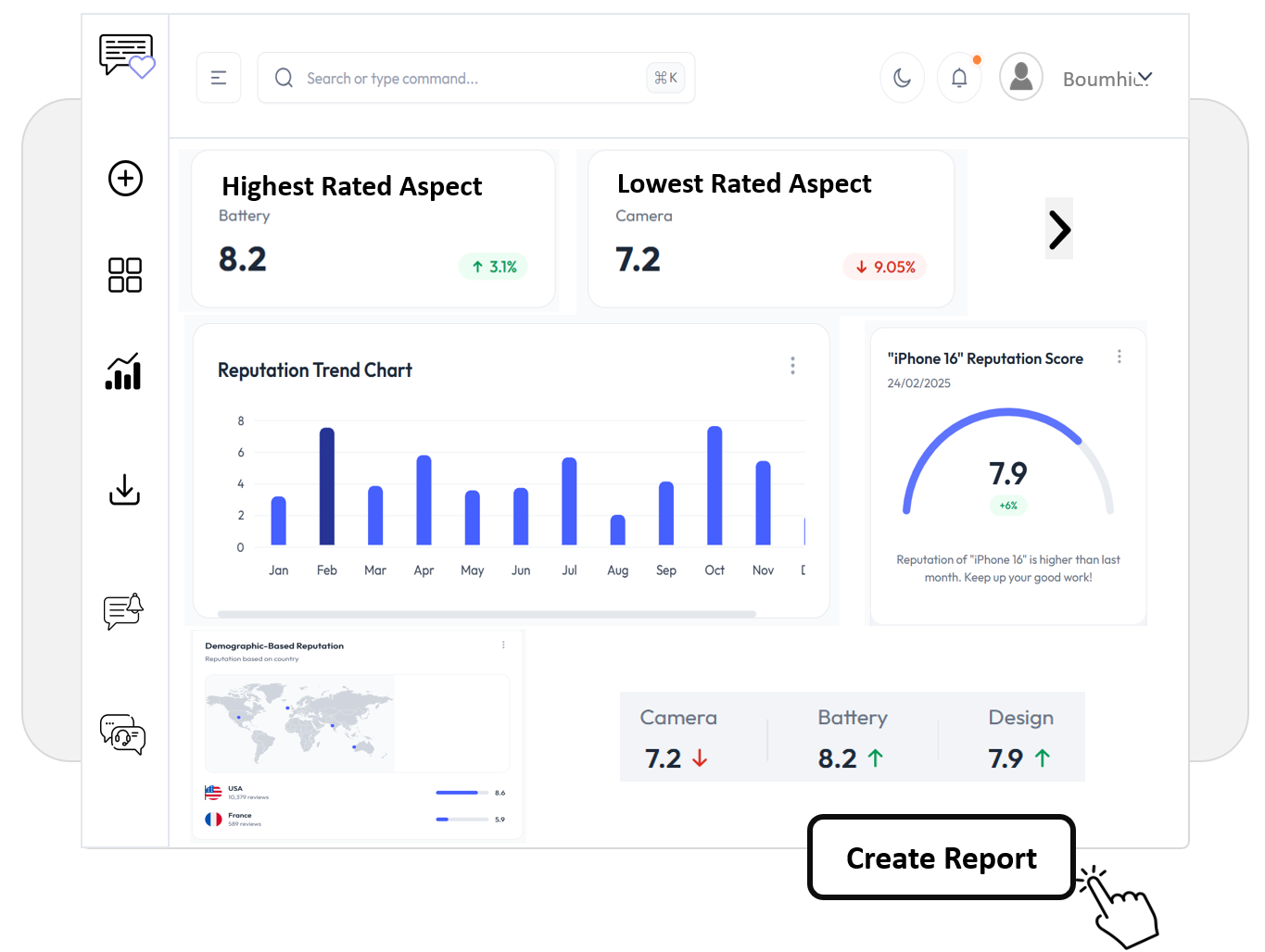SentiGaze Analytics Dashboard